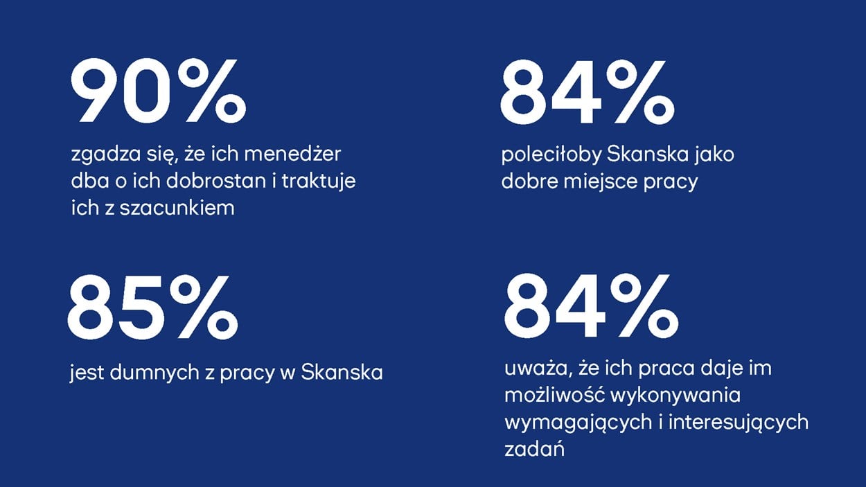 EVP - YVOS stats PL